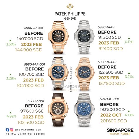 patek philippe retail price